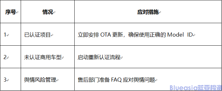 關(guān)于進(jìn)一步規(guī)范HUAWEI HiCar Model ID許可的管理，添加水印提示的通知(圖3)