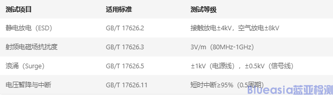 CCC EMC認(rèn)證(圖2)
