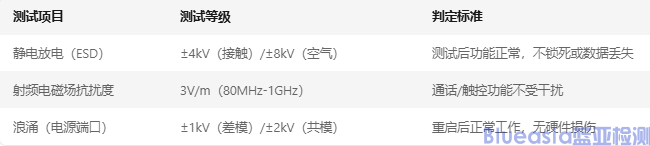 移動(dòng)終端CCC EMC認(rèn)證(圖2)