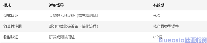 韓國(guó)KCC認(rèn)證全解析(圖1)