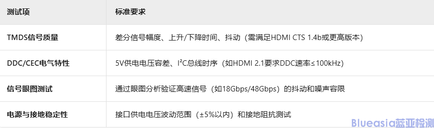 HDMI認證測試項目詳解(圖1)