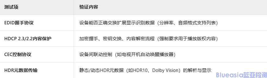 HDMI認證測試項目詳解(圖2)