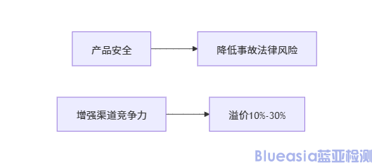GS德國安全認證(圖1)