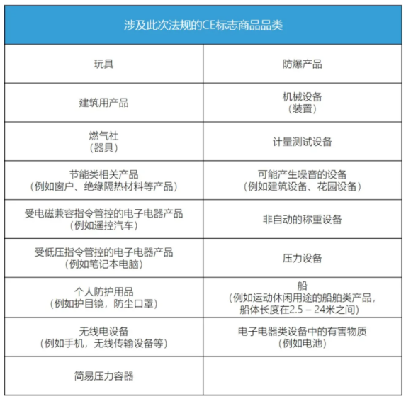 歐盟負(fù)責(zé)人申報(bào)，企業(yè)再不填報(bào)，將無法進(jìn)入歐盟/歐洲經(jīng)濟(jì)區(qū)(圖1)
