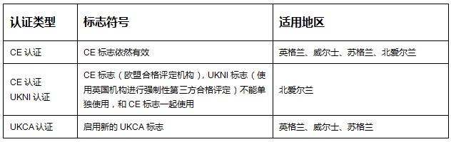 UKCA在哪些地區(qū)適用呢？ 英國都用UKCA嗎？(圖1)