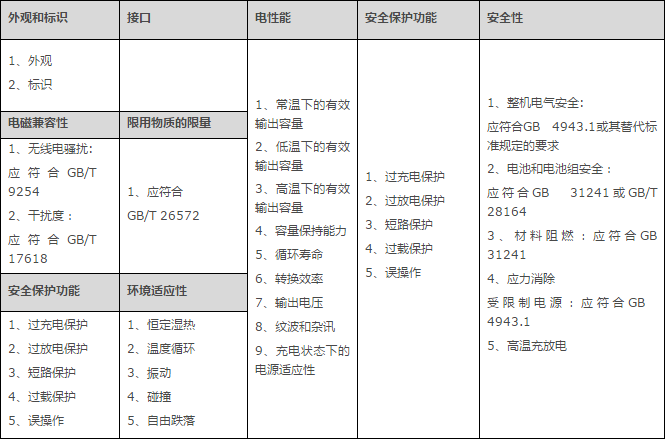 為什么要辦理質(zhì)檢報(bào)告，質(zhì)檢報(bào)告去哪里辦理及費(fèi)用(圖2)