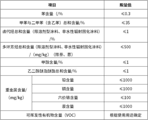 請(qǐng)注意！工業(yè)防護(hù)涂料的“新國(guó)標(biāo)”有這些新規(guī)定。(圖1)