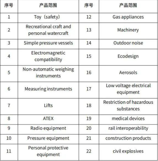 英國UKCA標(biāo)志認(rèn)證要求生效，詳細解讀如下！(圖3)