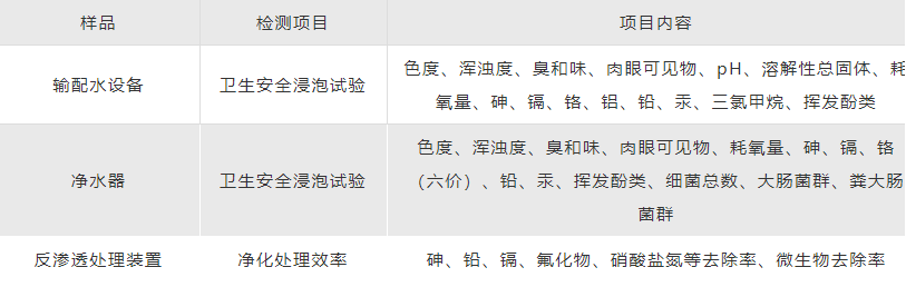 ***水質(zhì)檢測，***最新檢測(圖1)