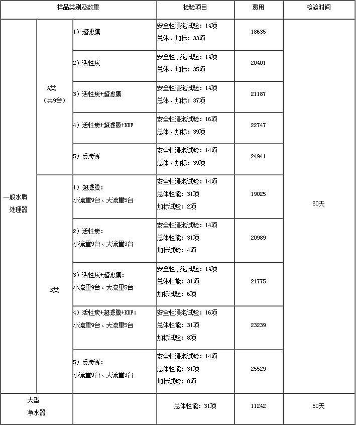 ***水質(zhì)檢測，***最新檢測(圖2)