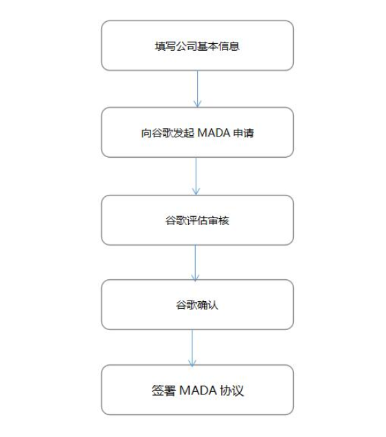 谷歌GMS認(rèn)證，CNAS實(shí)驗(yàn)室(圖3)