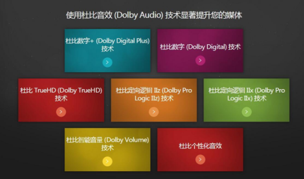 Dolby認證/杜比音效認證。(圖1)
