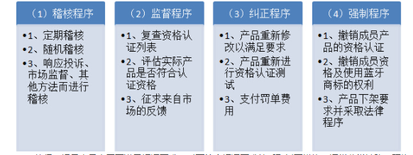 bqb認證是什么意思？bqb認證測試項目(圖1)