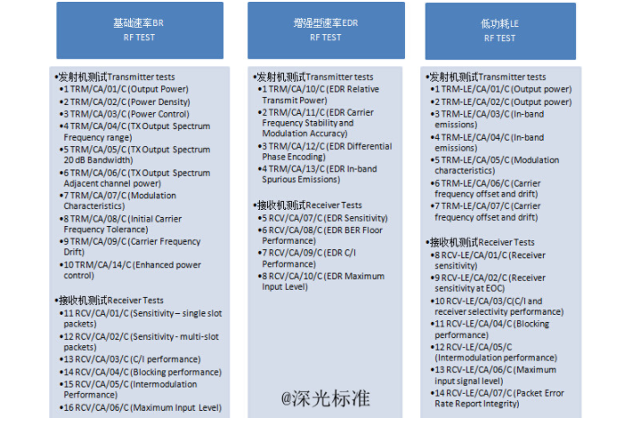 bqb認證是什么意思？bqb認證測試項目(圖2)