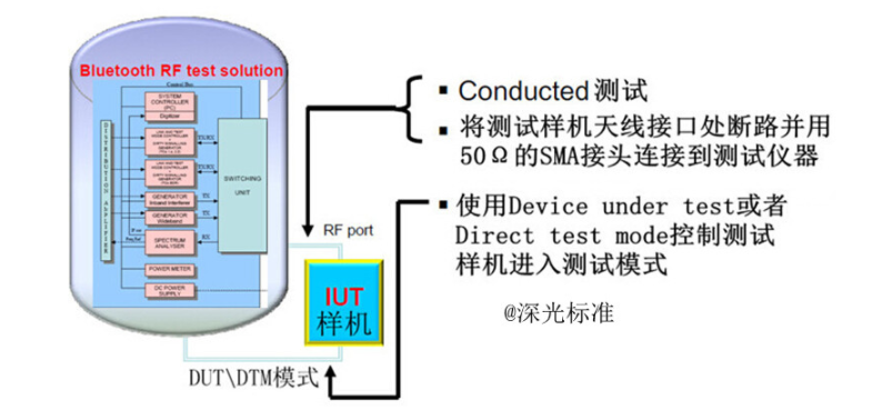 bqb認證是什么意思？bqb認證測試項目(圖3)