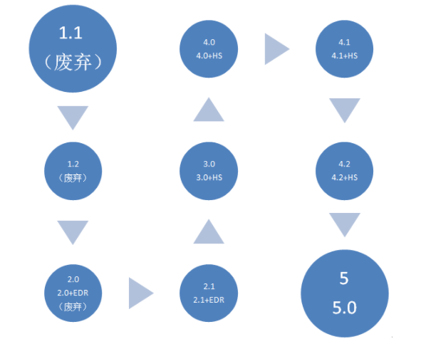 bqb認證是什么意思？bqb認證測試項目(圖4)