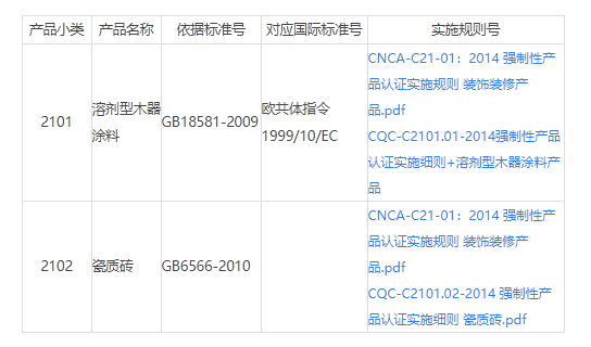 CCC認證21裝飾產品_裝飾產品3C認證目錄。(圖1)