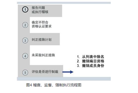 解讀藍牙認證(BQB)-技術知識?(圖5)